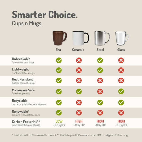 Earth Friendly Christmas Gifts For Family & Friends | Printed Mug and Coasters Set of 2