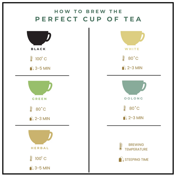 A Journey With Tea - 12 Blended Tea Bags