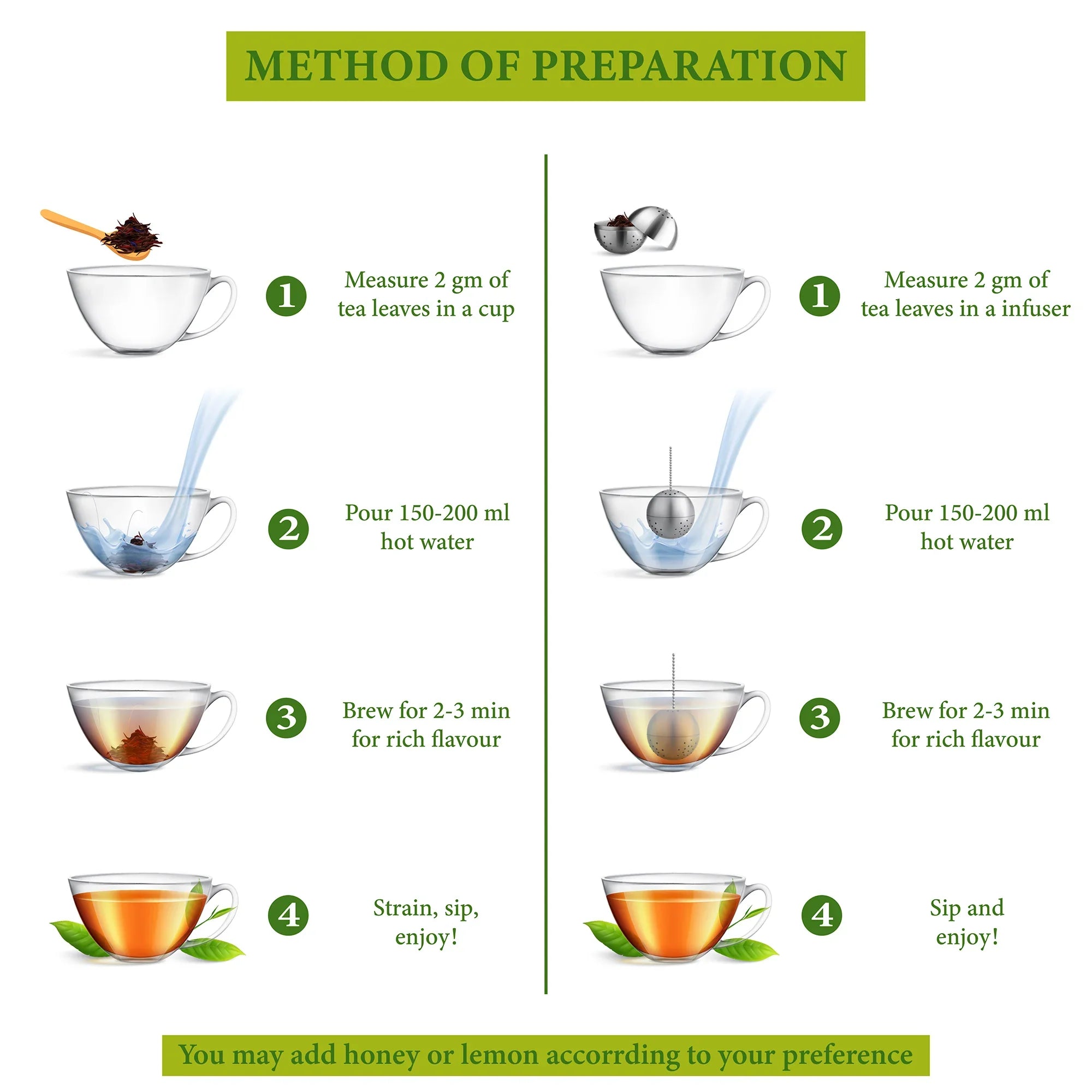 Anti sneeze combo - Anti diabetic + kaffir lime