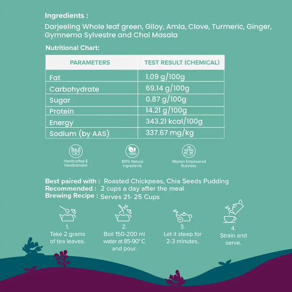 Diabetes Care Green Tea