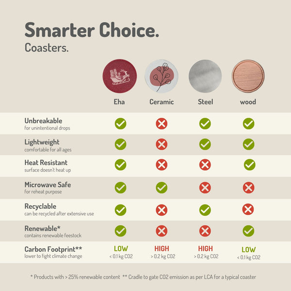 Earth Friendly Dockie Stand & Printed Coasters Set of 6 | Christmas Gifting