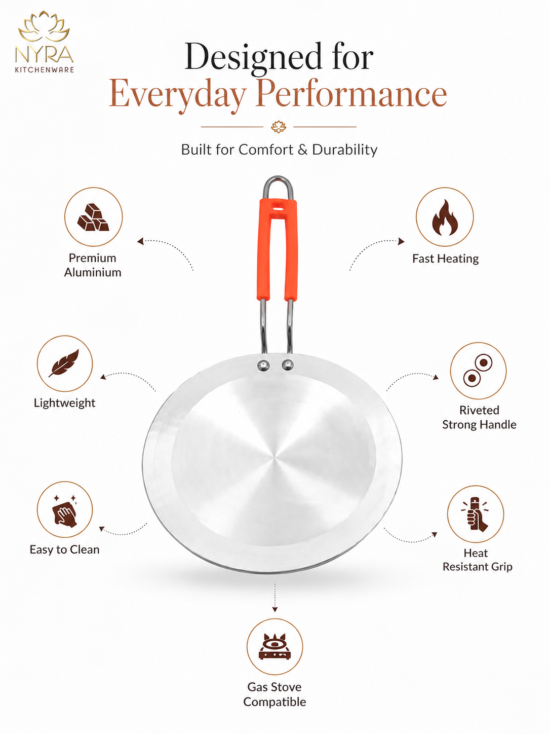 A promotional infographic for a stainless steel frying pan with an orange handle. The image features the brand logo 'NYRA KITCHENWARE' in the top left and text reading 'Designed for Everyday Performance' with various feature callouts like 'Premium Aluminium', 'Fast Heating', 'Lightweight', 'Riveted Strong Handle', 'Heat Resistant Grip', 'Easy to Clean', and 'Gas Stove Compatible' arranged around the pan on a white background.