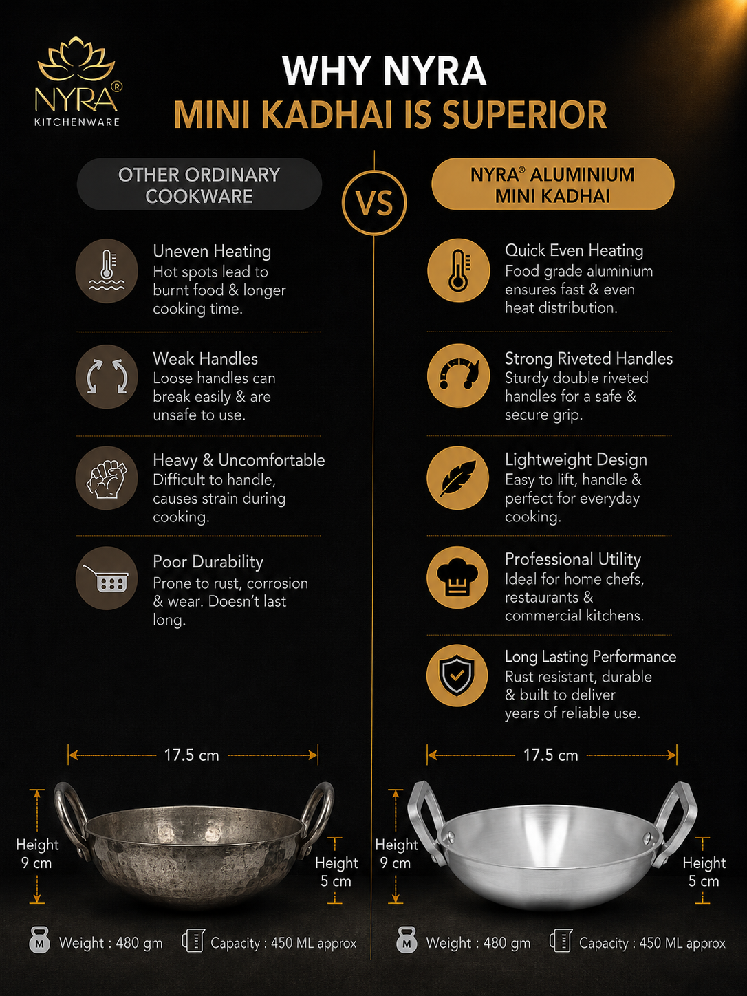Comparison chart of Nyra Mini Kadhai with other cookware on a black background