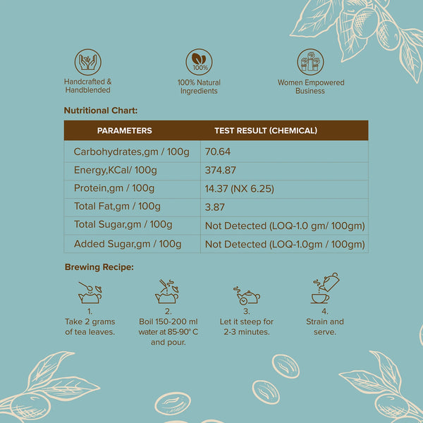 Anti Hangover Black Tea (Coffee Blended)