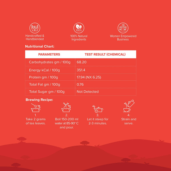 Vodka Flavoured Black Tea (Non-Alcoholic)