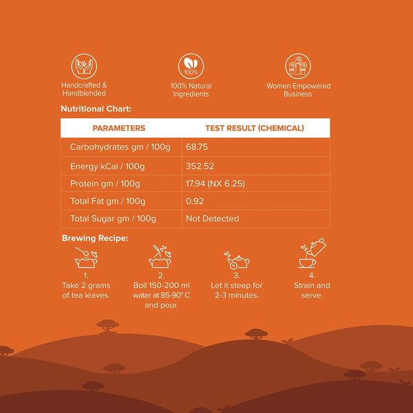 Rum Flavoured Tea (Non-Alcoholic)