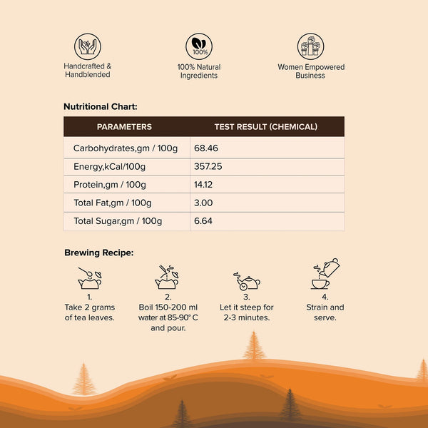 Detox Tea (Herbal Tisane)