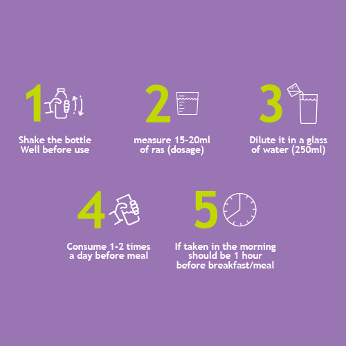 Jamun Neem Karela, Giloy & Amla Ras